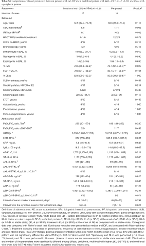 Table S6