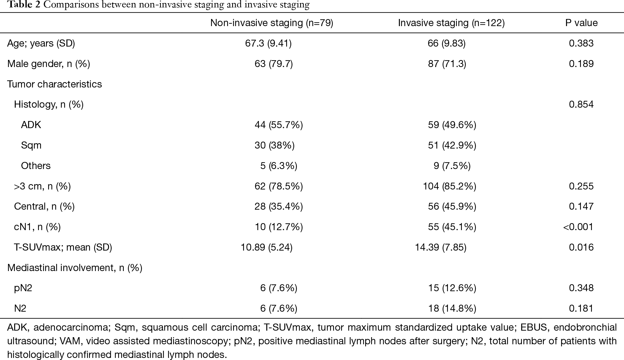 Table 2