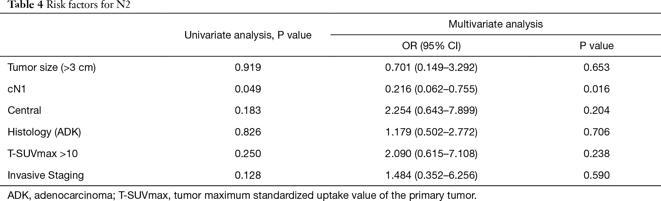 Table 4