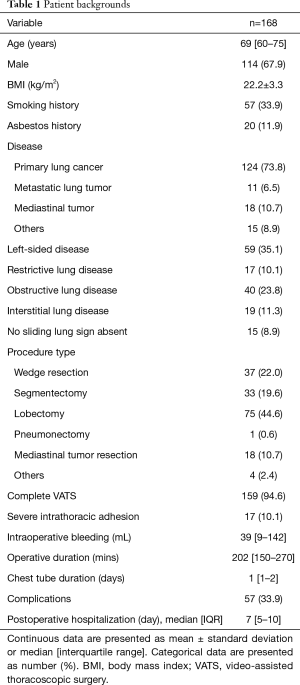 Click on image to zoom Table 1