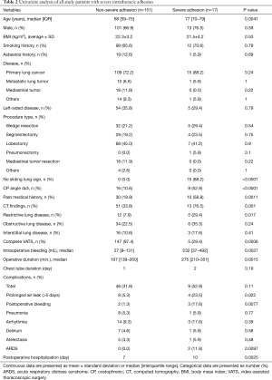 Click on image to zoom Table 2