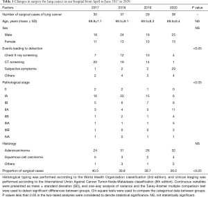 Click on image to zoom Table 1
