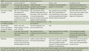 Click on image to zoom Table 1