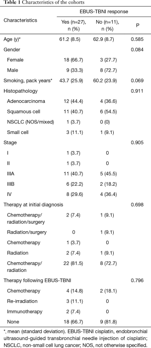 Click on image to zoom Table 1