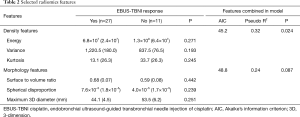 Table 2