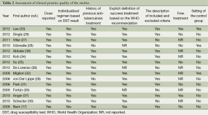 Click on image to zoom Table 2