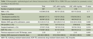 Click on image to zoom Table 3