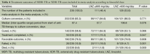 Table 4