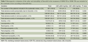 Table 5