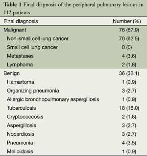 Table 1