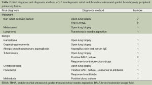 Click on image to zoom Table 2