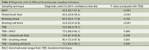 Click on image to zoom Table 4