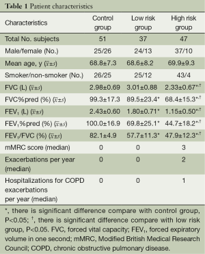 Click on image to zoom Table 1