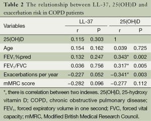 Table 2