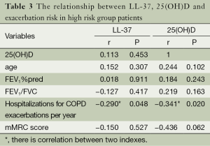 Click on image to zoom Table 3