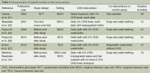Click on image to zoom Table 2