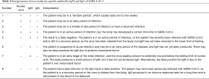 Click on image to zoom Table 4