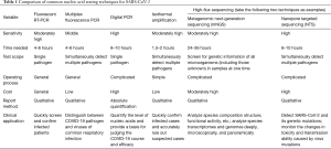 Click on image to zoom Table 1