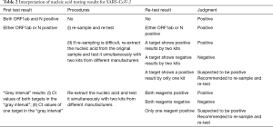 Click on image to zoom Table 2