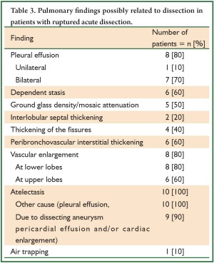 Click on image to zoom Table 2