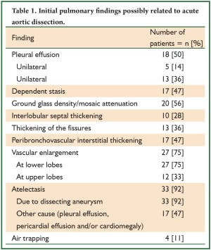 Click on image to zoom Table 1