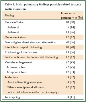 Table 1