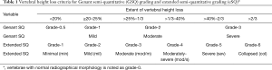 Click on image to zoom Table 1