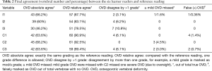 Click on image to zoom Table 2
