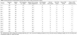 Click on image to zoom Table 3