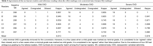 Click on image to zoom Table 4