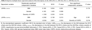 Click on image to zoom Table 4