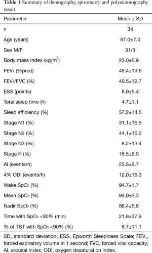 Click on image to zoom Table 1
