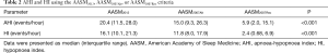Click on image to zoom Table 2
