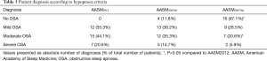 Click on image to zoom Table 3