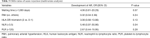 Click on image to zoom Table 3