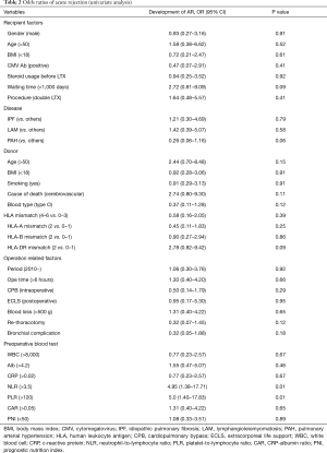 Table 2