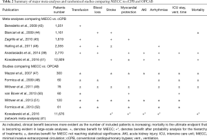 Click on image to zoom Table 2