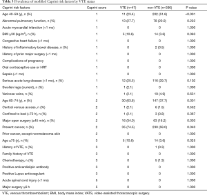 Click on image to zoom Table 3