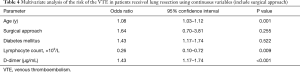 Click on image to zoom Table 4