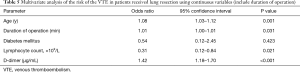 Click on image to zoom Table 5