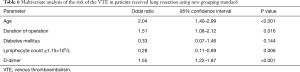 Click on image to zoom Table 6