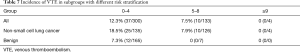 Click on image to zoom Table 7