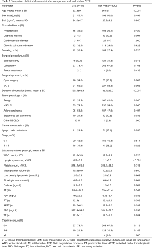 Table 2