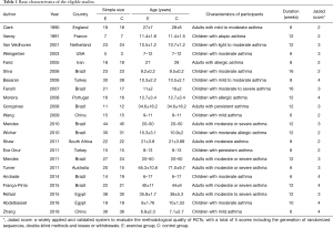 Click on image to zoom Table 1