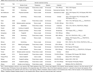 Click on image to zoom Table 2
