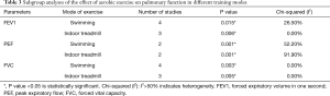 Click on image to zoom Table 3