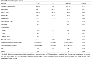 Click on image to zoom Table 2