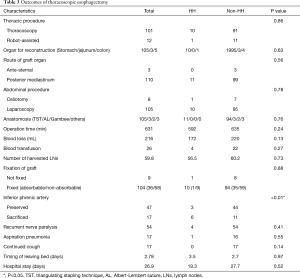 Click on image to zoom Table 3