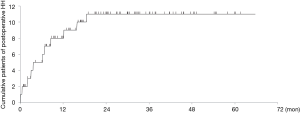 Click on image to zoom