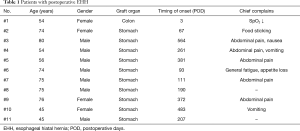 Click on image to zoom Table 1